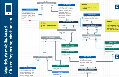 Mobile-based Citizen Reporting Mechanism to improve public-service delivery