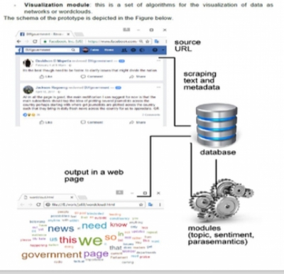 إغلاق الفجوة في أوجه القصور في البيانات الوطنية