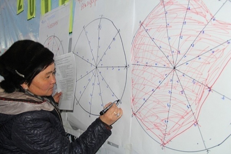 Organisations d'utilisateurs de p&acirc;turage en R&eacute;publique kirghize