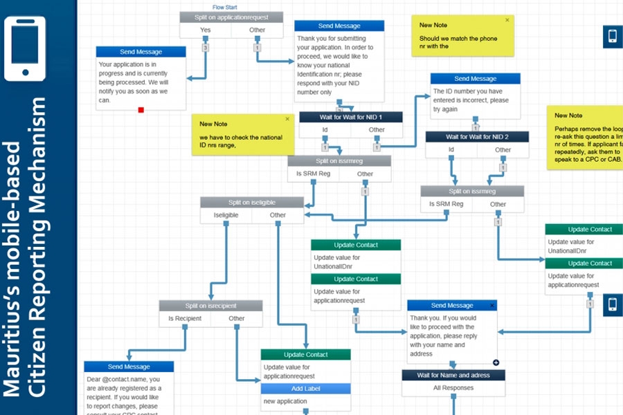 M&eacute;canisme de d&eacute;claration des citoyens sur mobile pour am&eacute;liorer la prestation des services publics